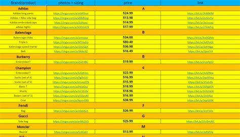 aliexpress spreadsheet reps